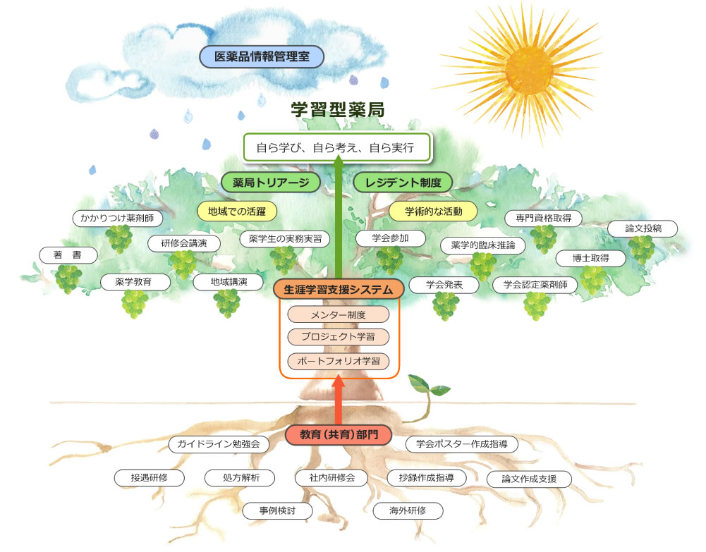 マスカット薬局の木